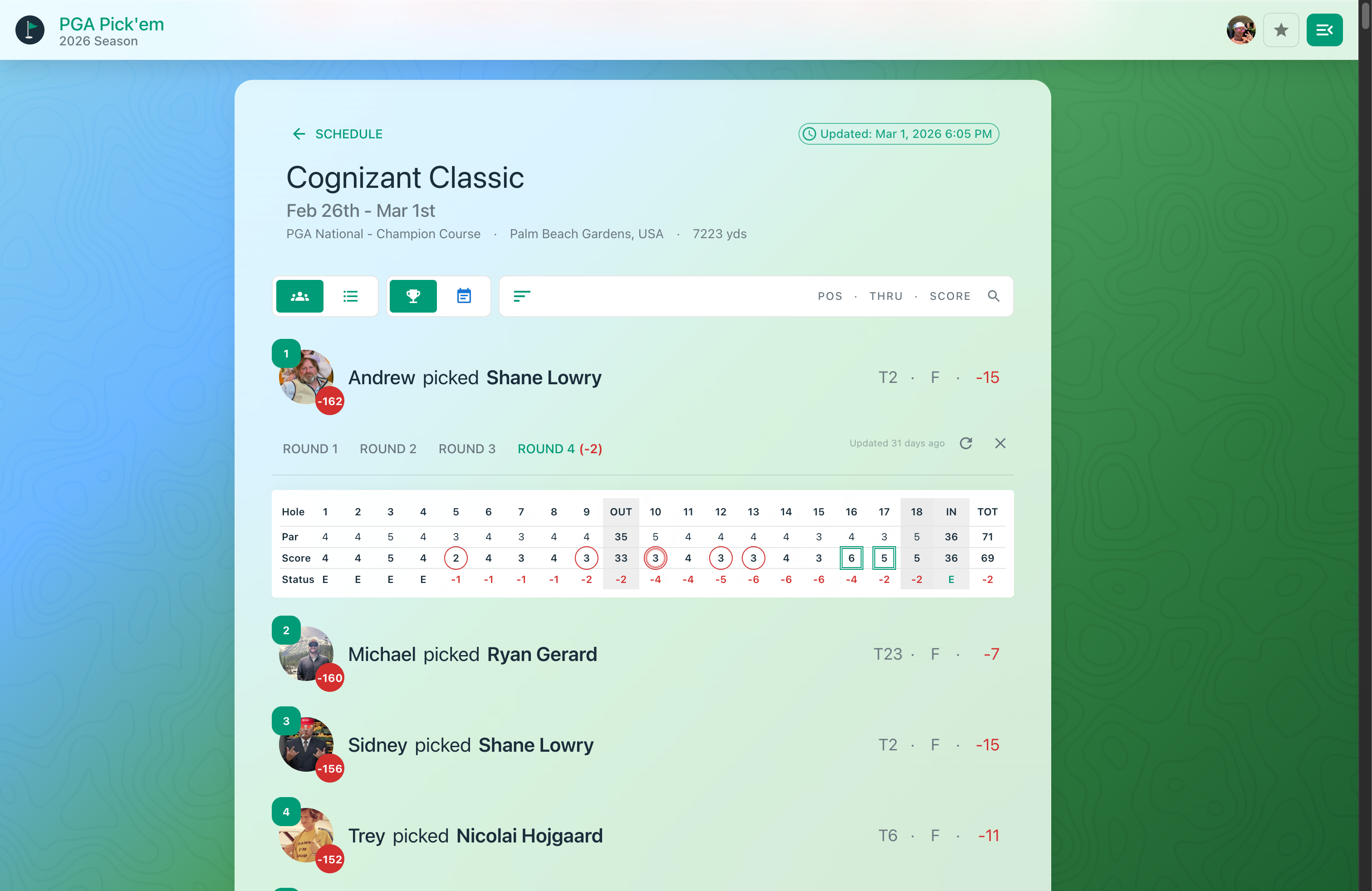 Pick'em Club web app — tournament scorecard